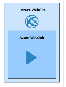 Azure WebJob Architecture