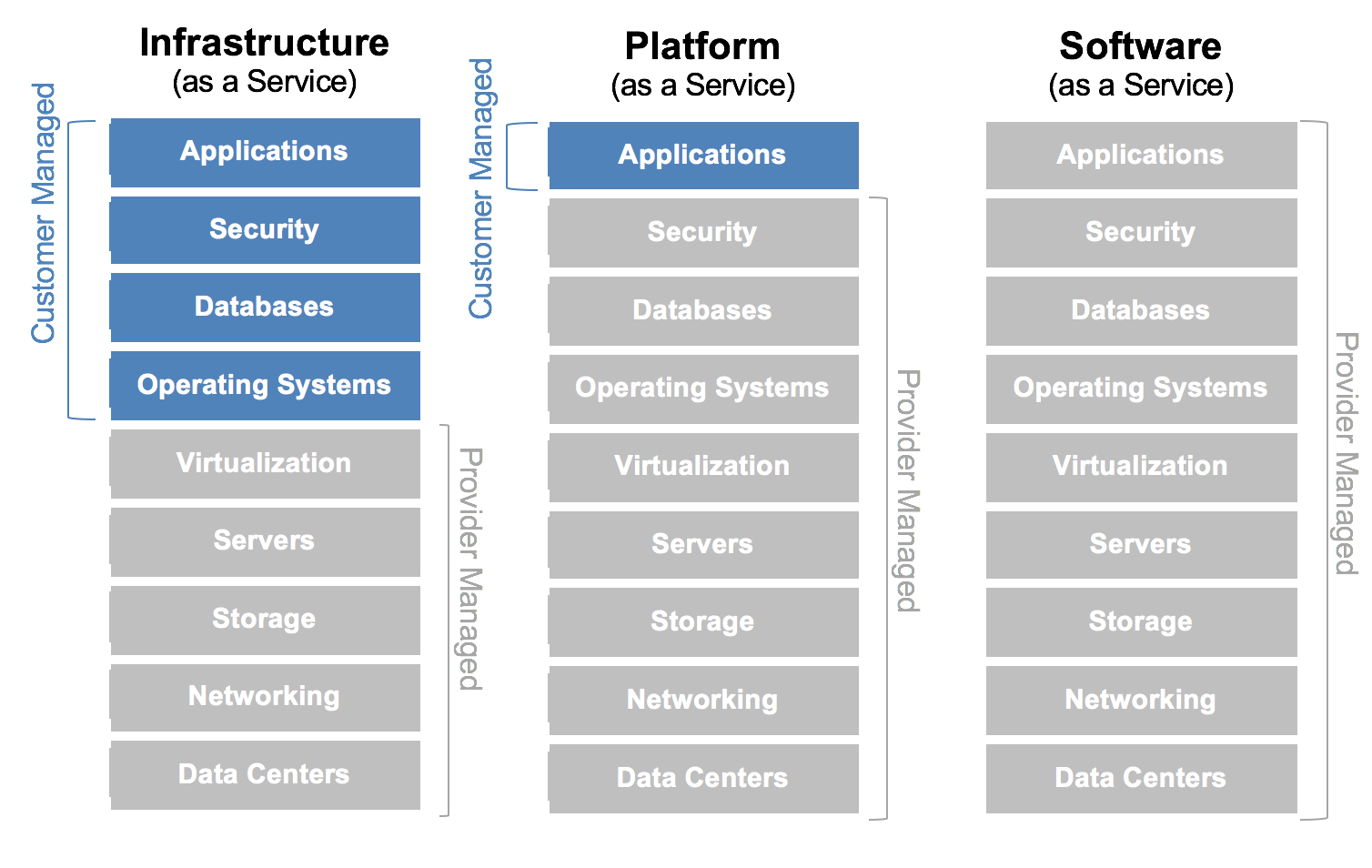 Рейтинг iaas провайдеров 2020